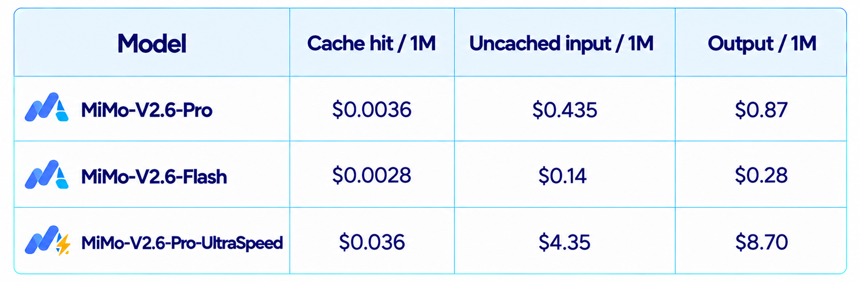 MiMo Pricing Comparison Table