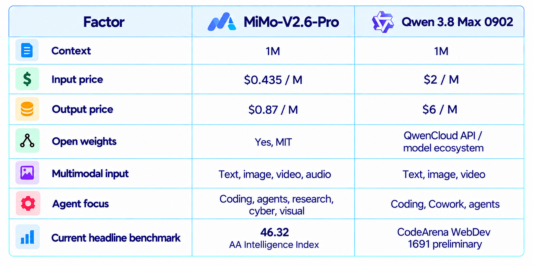 MiMo-V2.6-Pro vs Qwen 3.8 Max 0902 Comparison