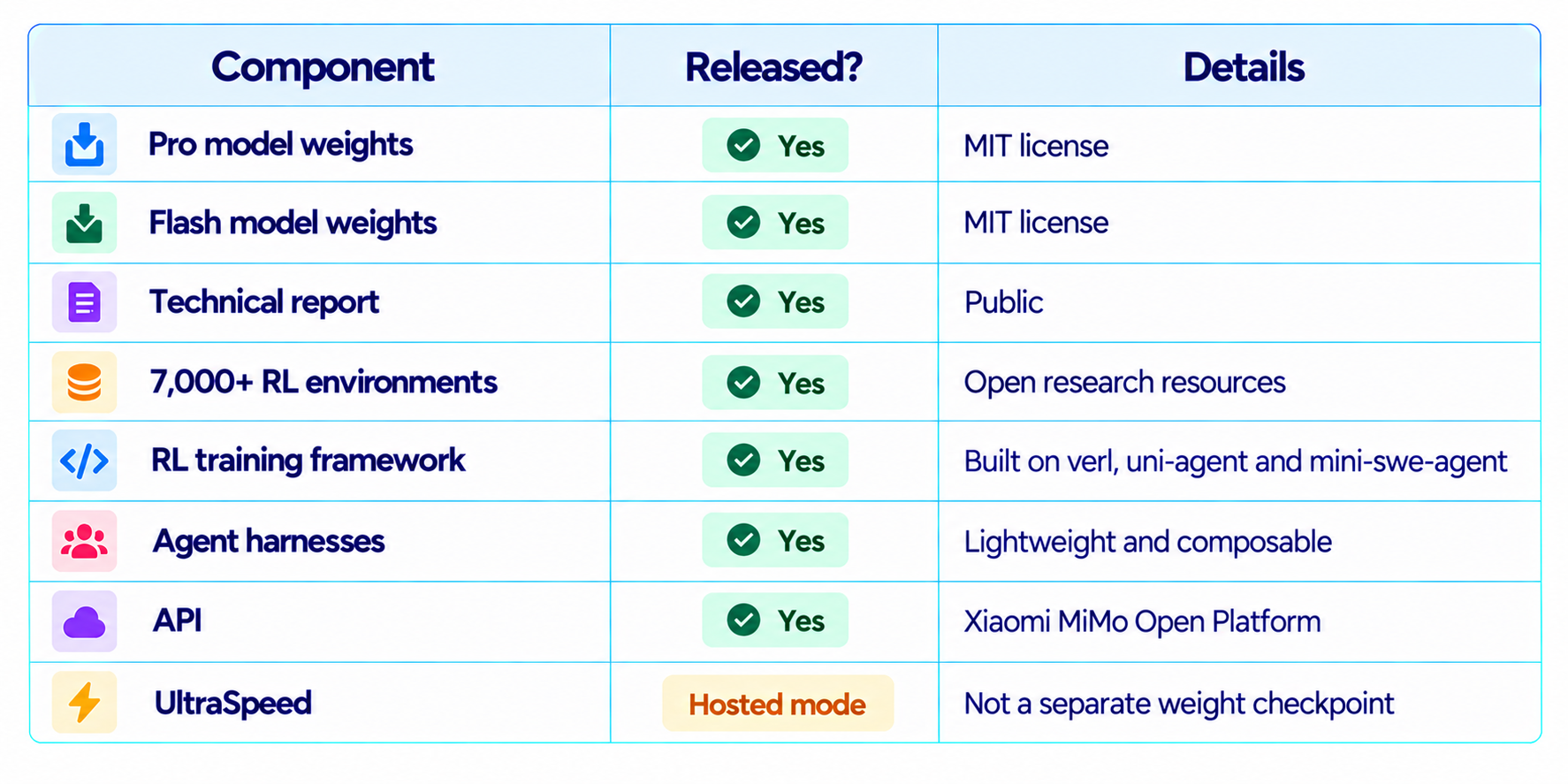 Open Source, Weights and Local Deployment