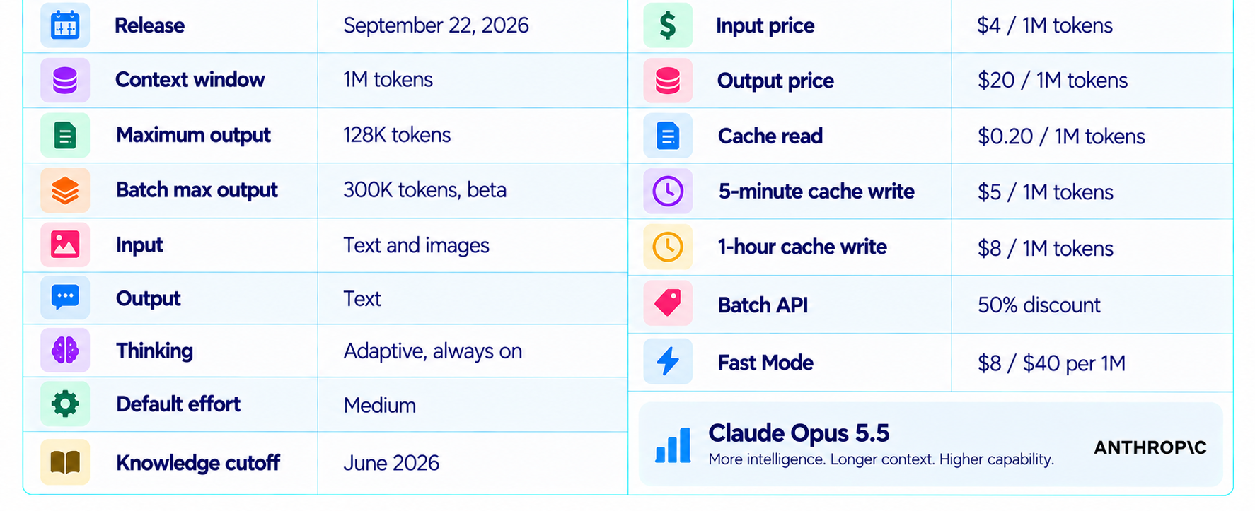 Claude Opus 5.5 Specifications