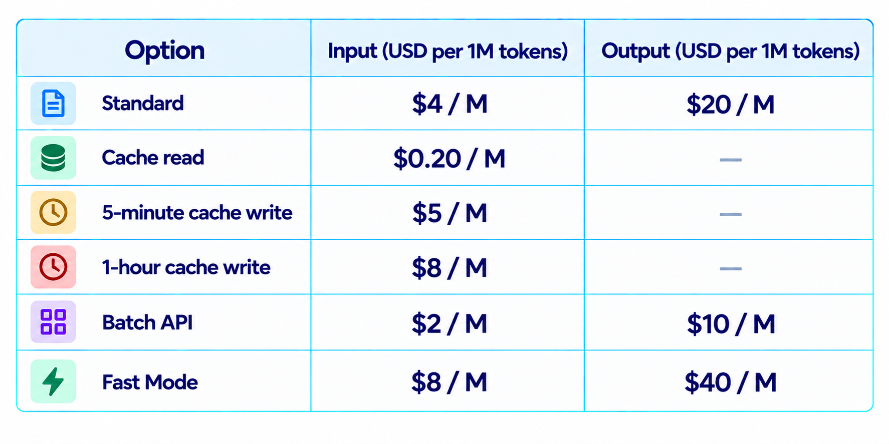 Claude Opus 5.5 Pricing Options Table