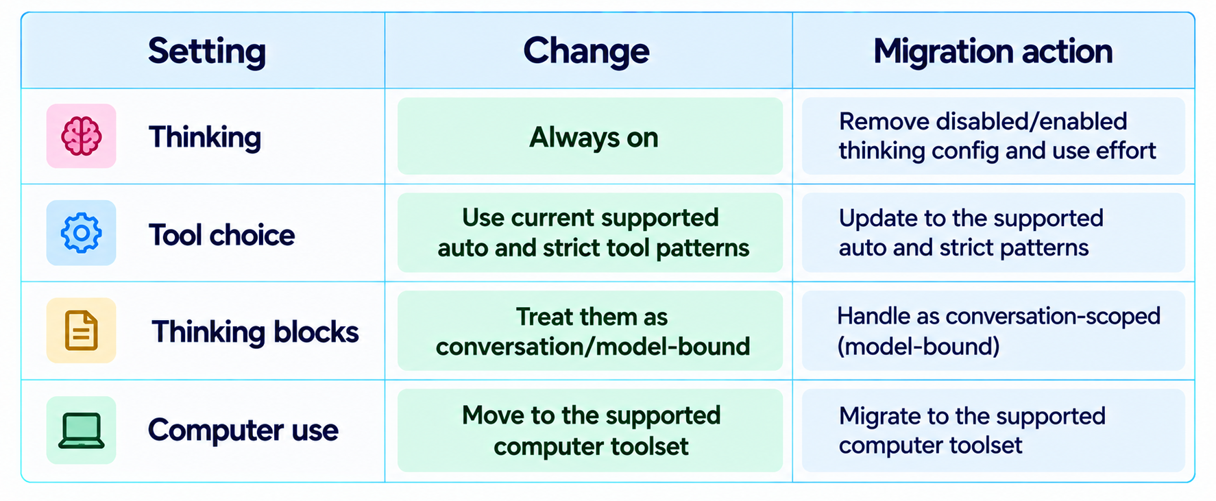 API Changes From Claude Opus 5