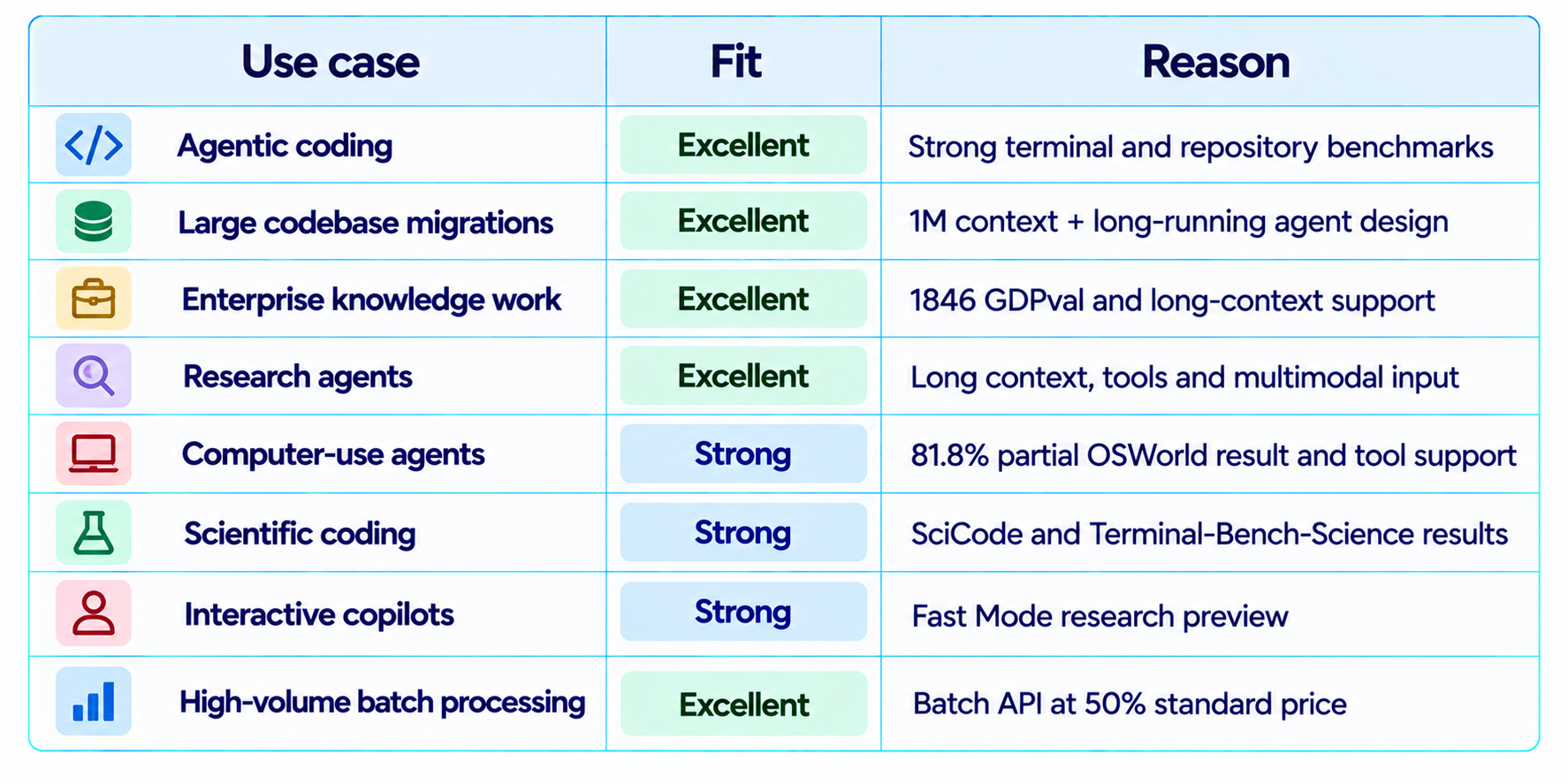 Claude Opus 5.5 Use Case Fit Matrix