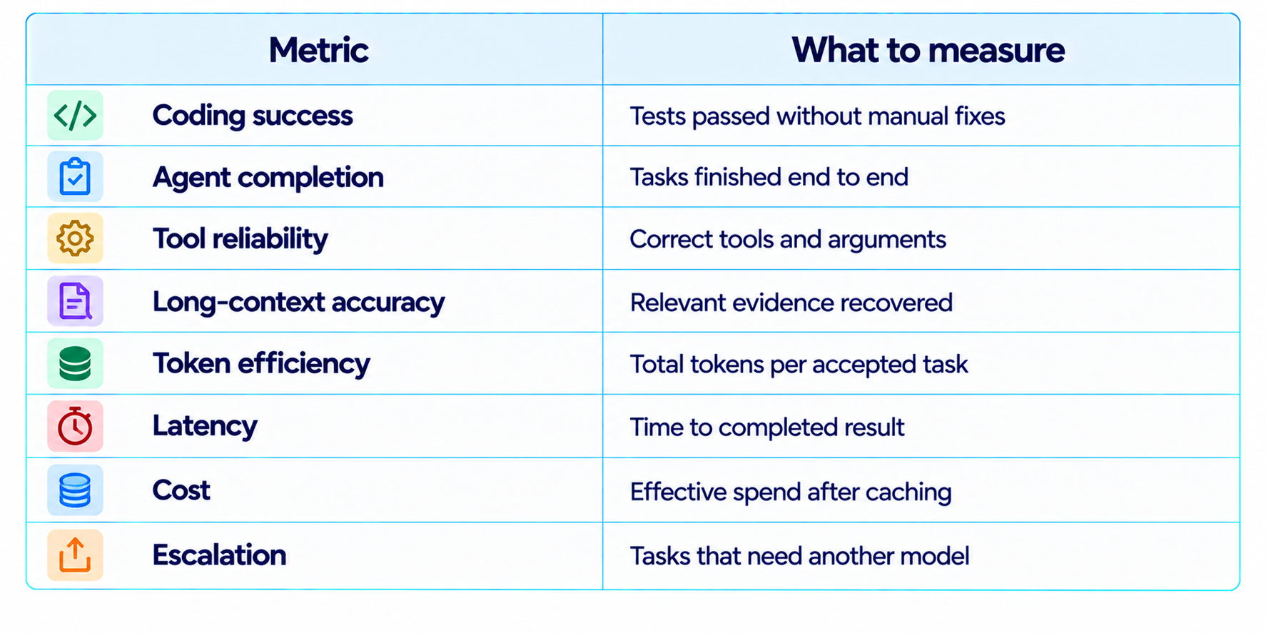AI Metrics Measurement Cheat Sheet