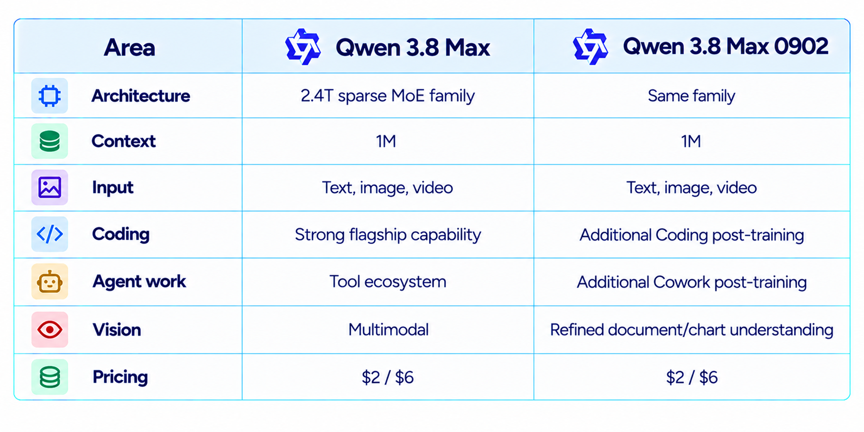 Qwen Model Comparison Chart
