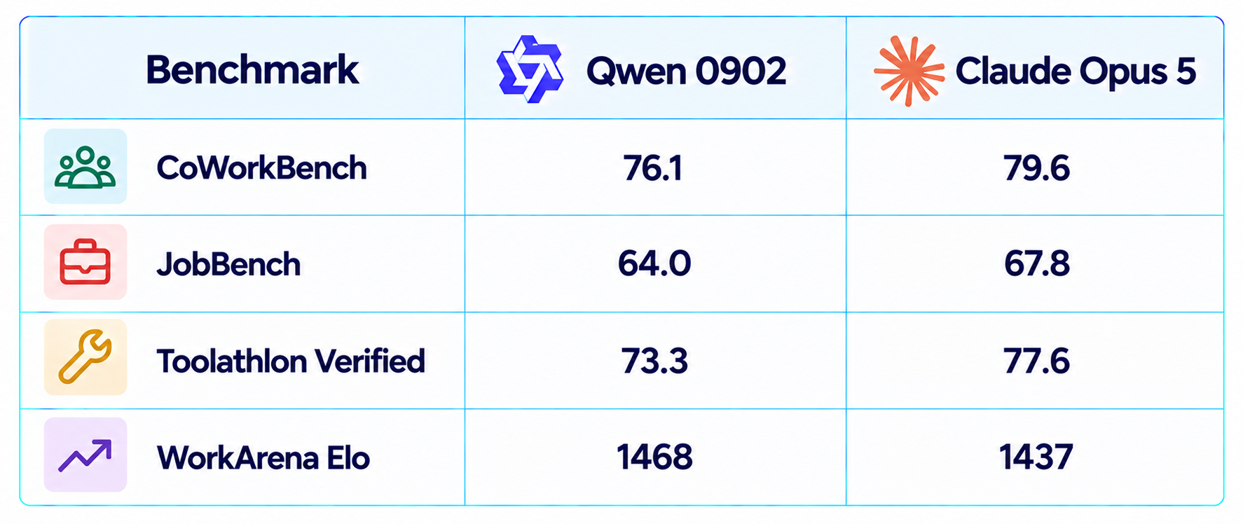 Benchmark Scorecard: Qwen vs Claude
