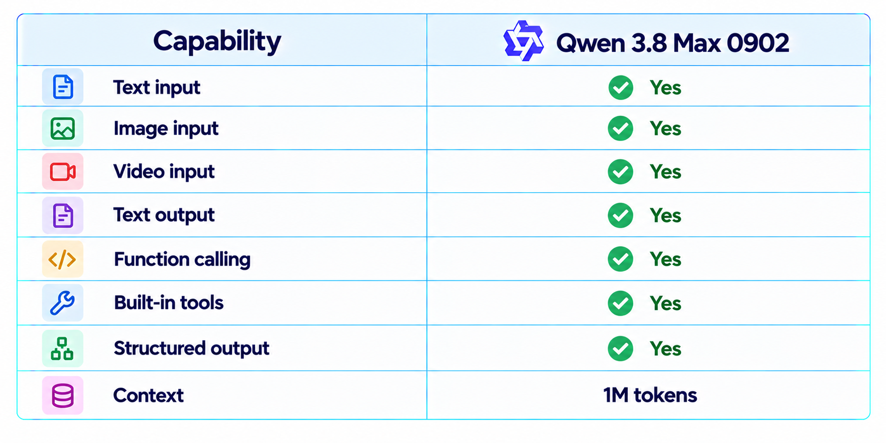 Qwen 3.8 Max 0902 Capability Summary