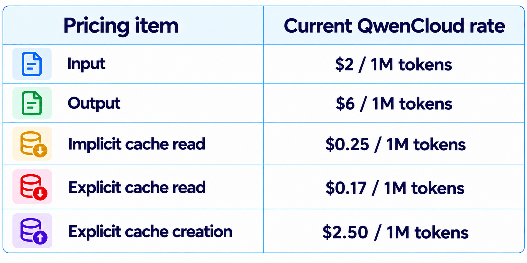 Qwen 3.8 Max 0902 Pricing