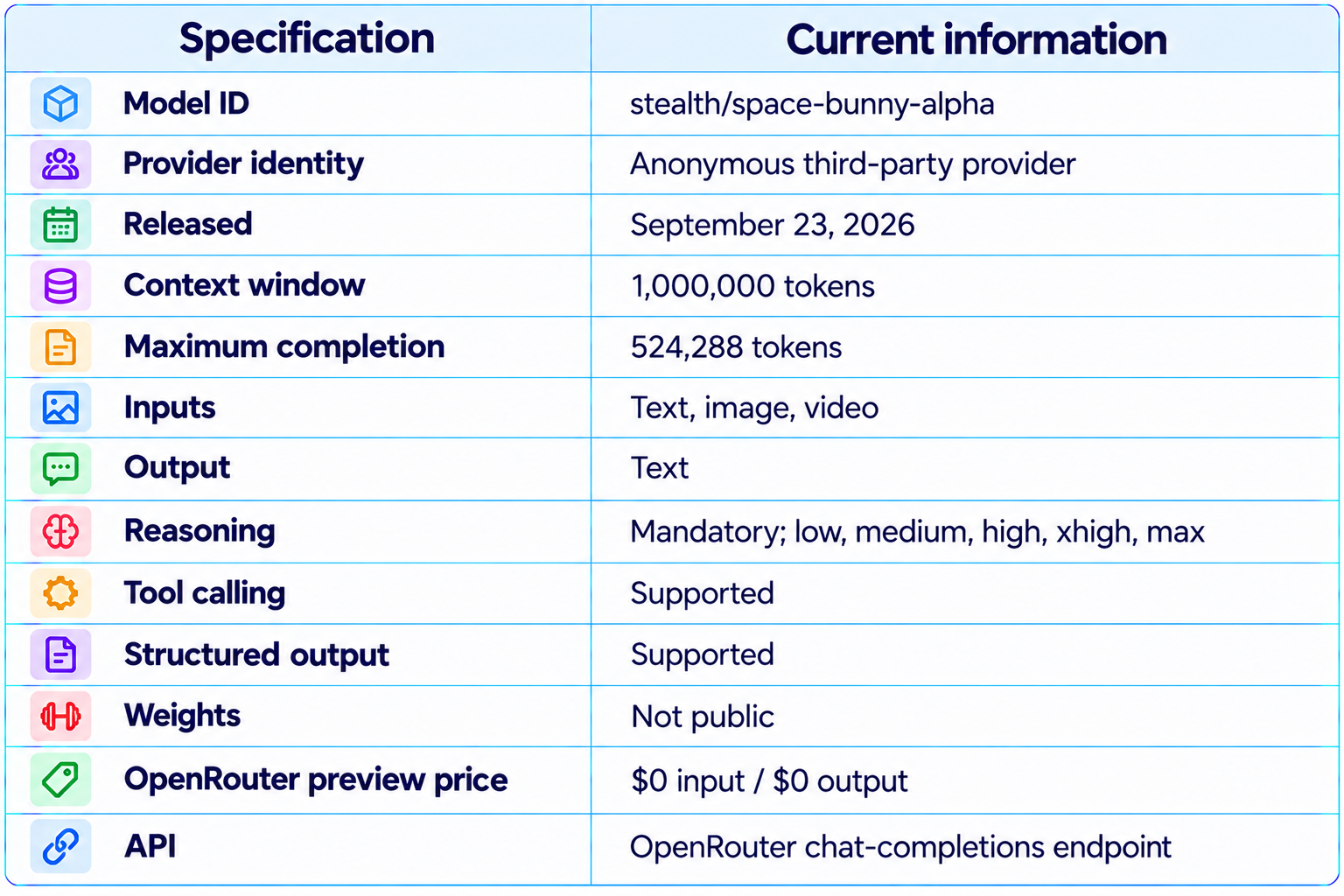 Space Bunny Alpha Specifications