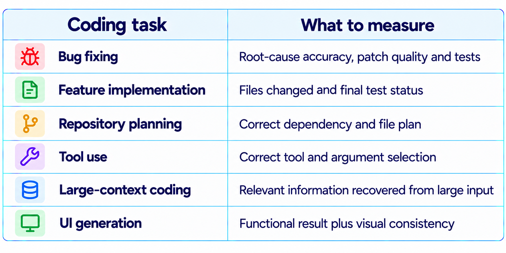 Space Bunny Coding Performance