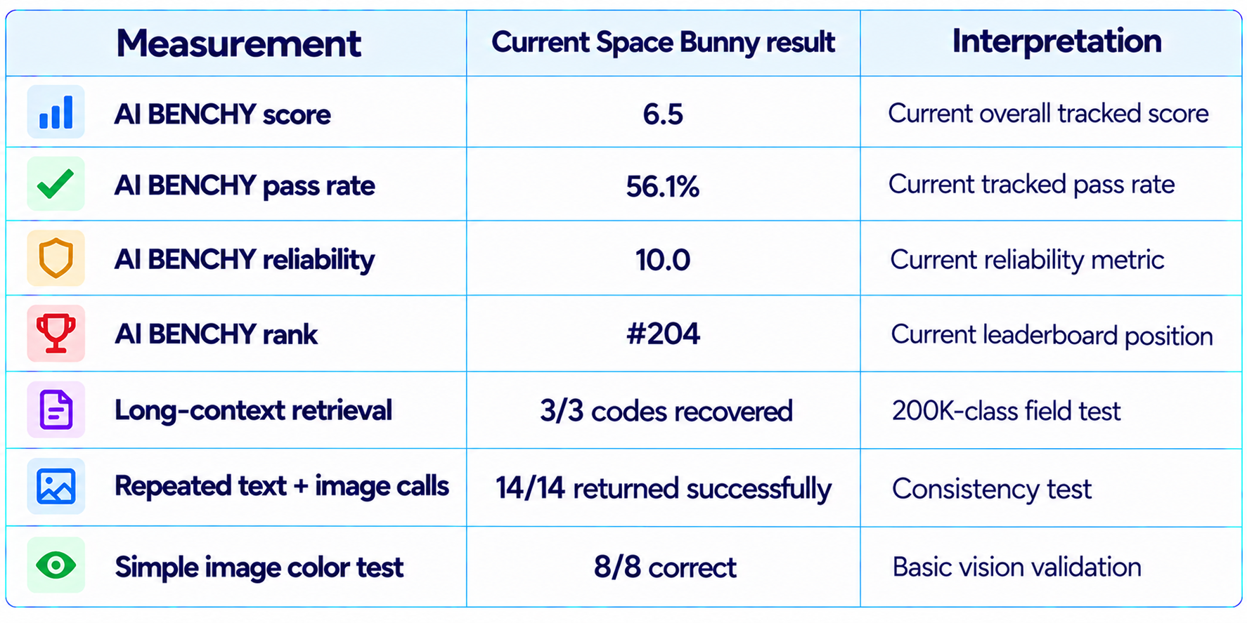 Space Bunny Benchmarks
