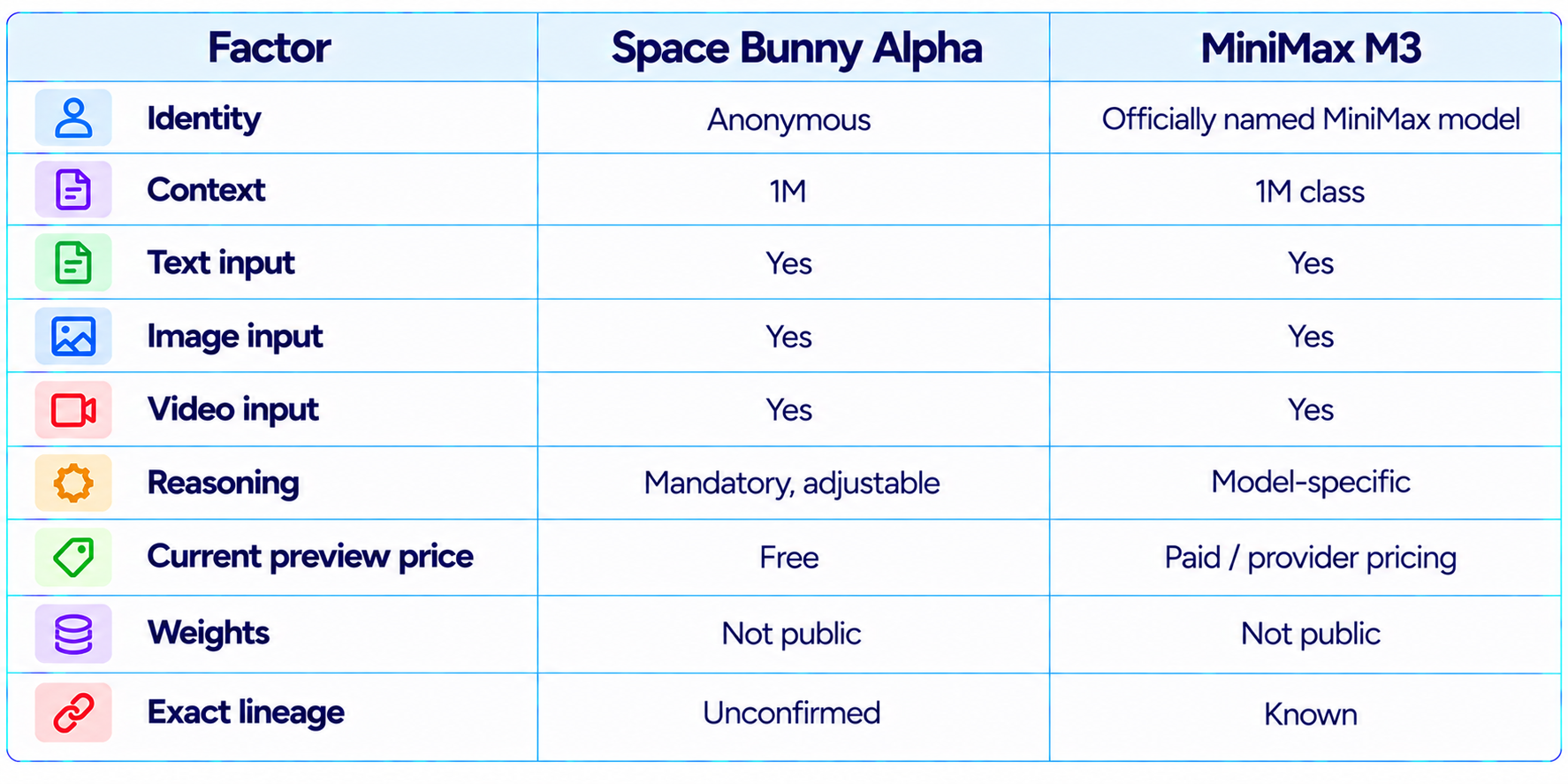 Space Bunny vs MiniMax M3