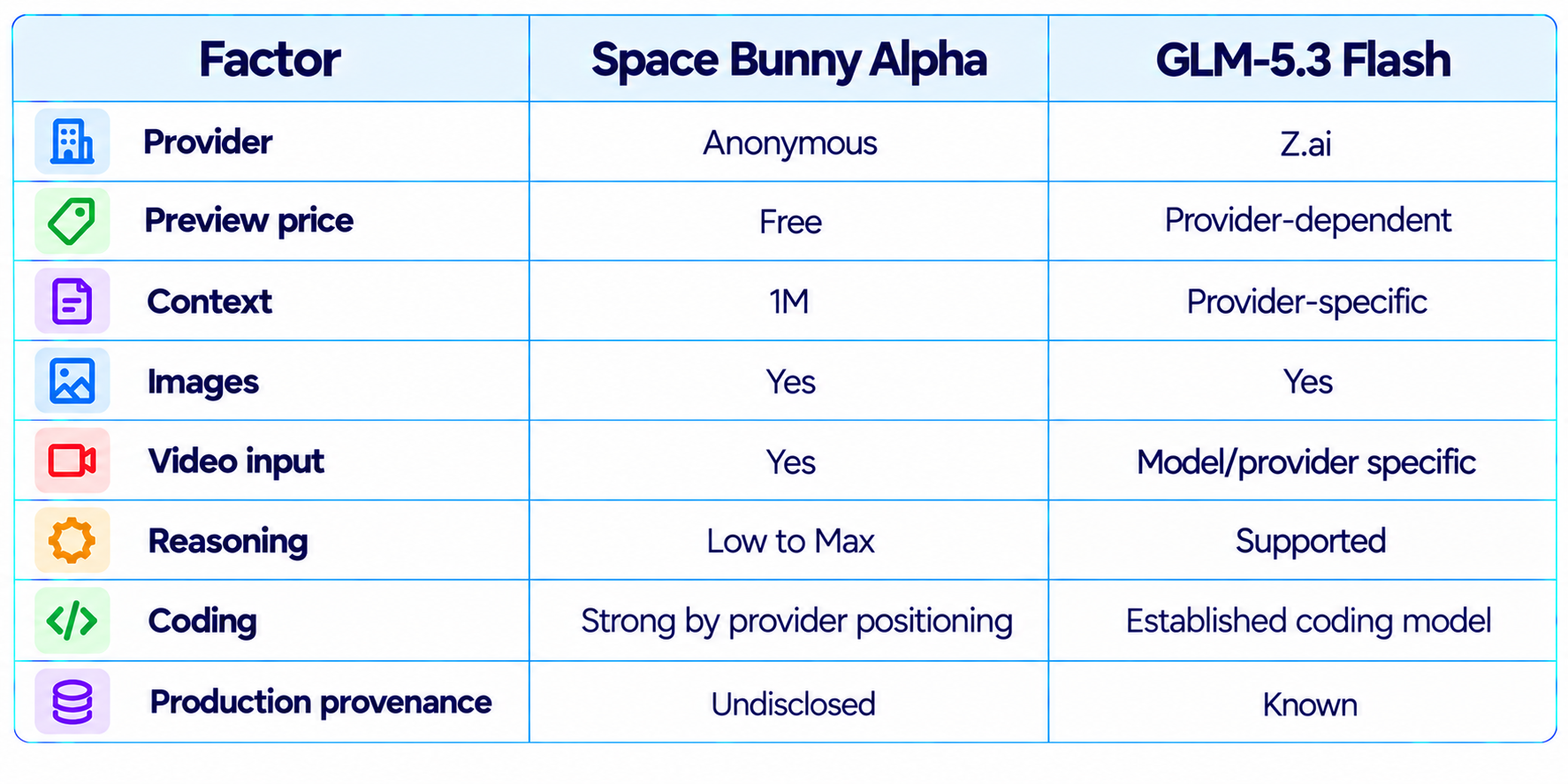 Space Bunny vs GLM 5.3 Flash