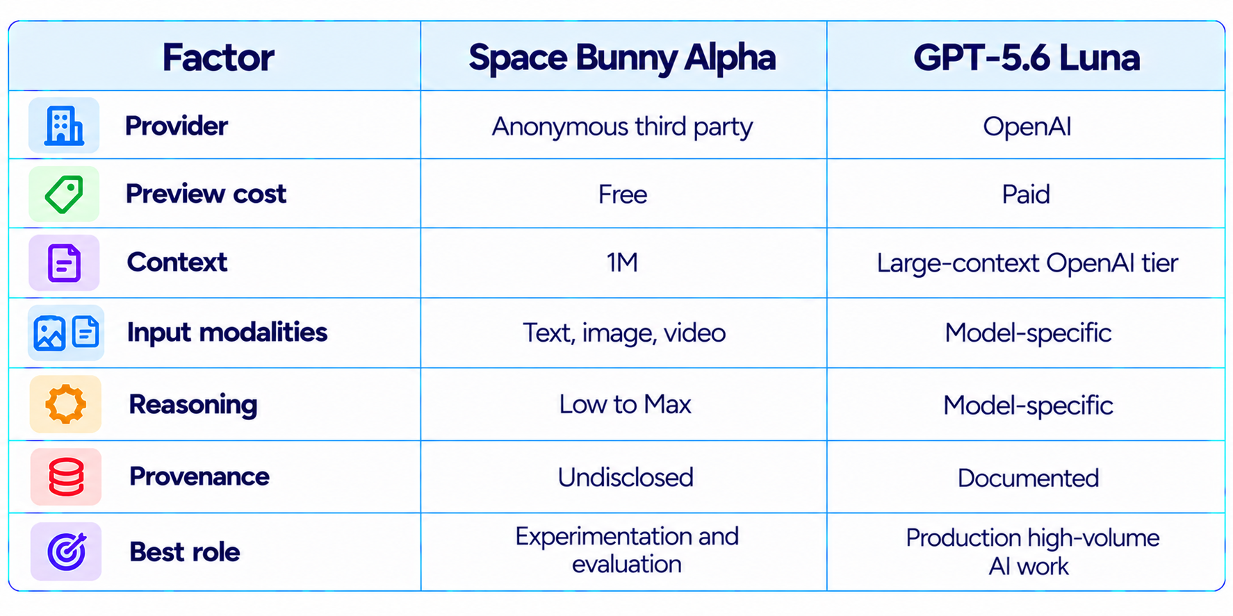 Space Bunny vs MiniMax GPT 5.6 Luna
