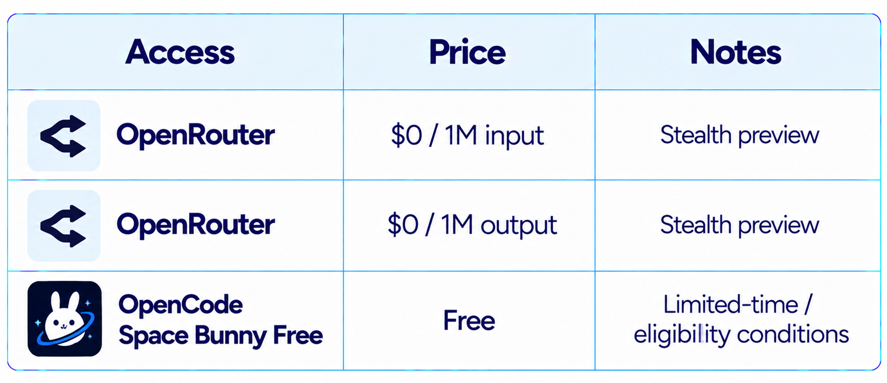 Space Bunny Pricing