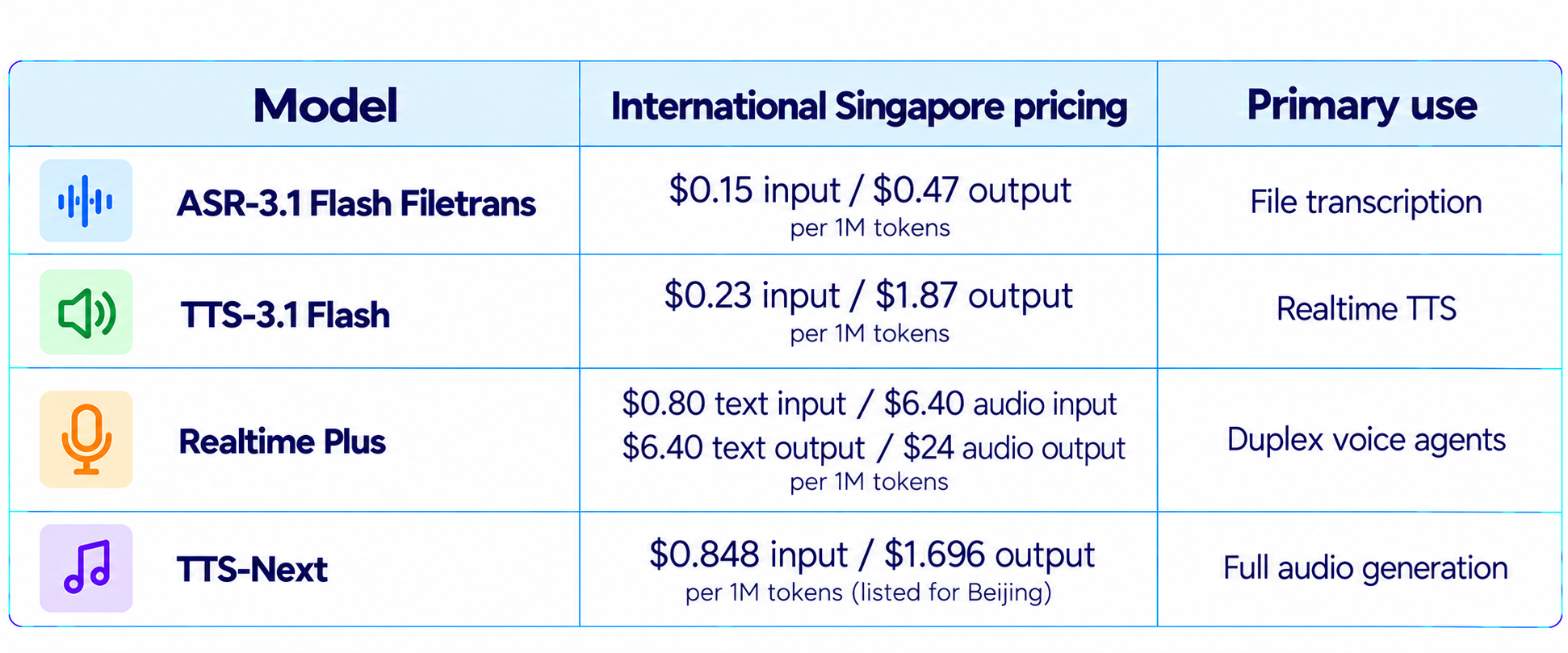 Qwen-Audio-3.1 Pricing