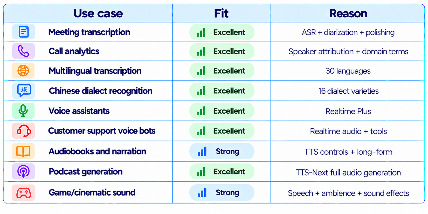 Qwen-Audio-3.1 Best Use Cases