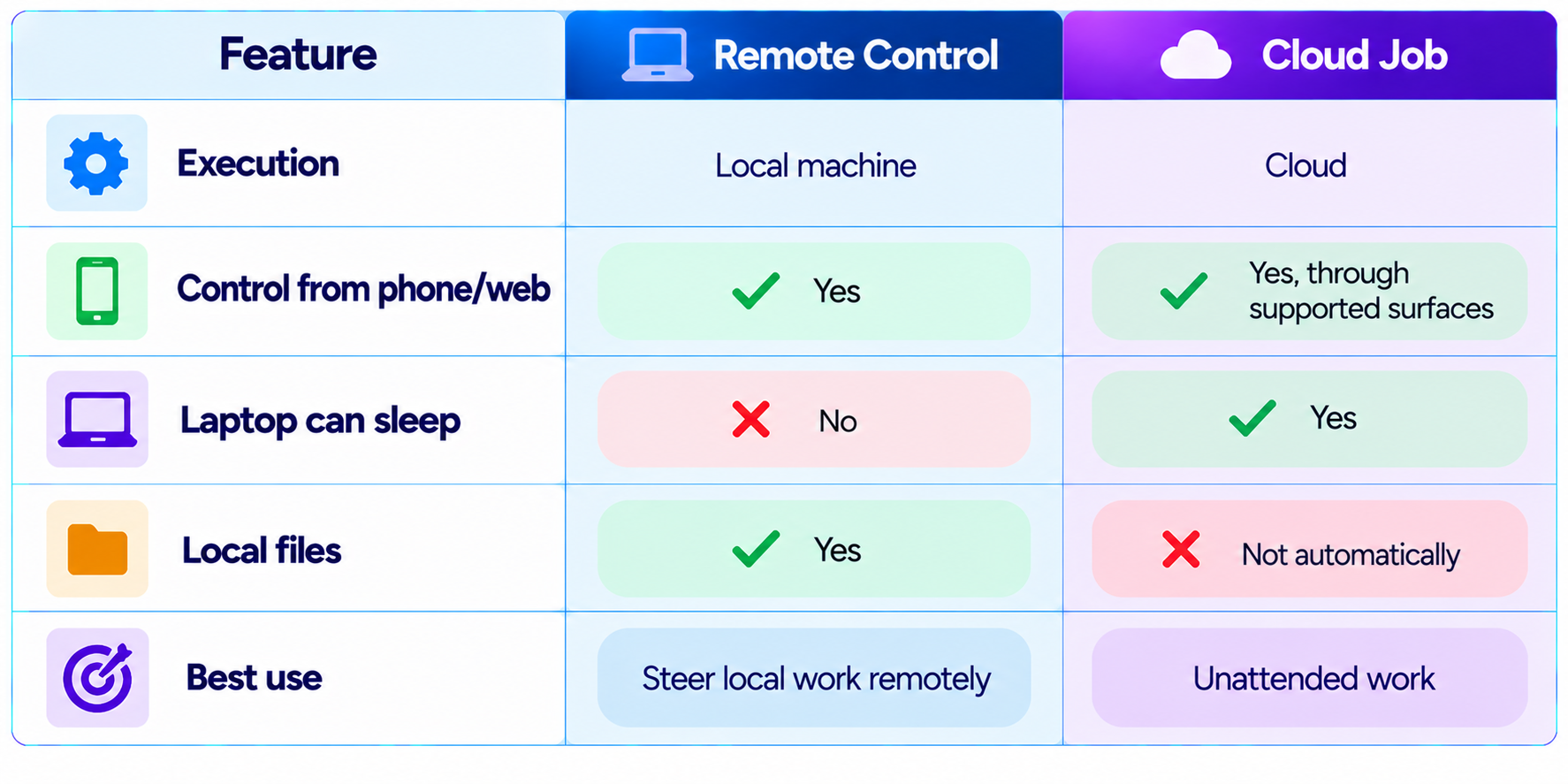 Claude Code Remote Control