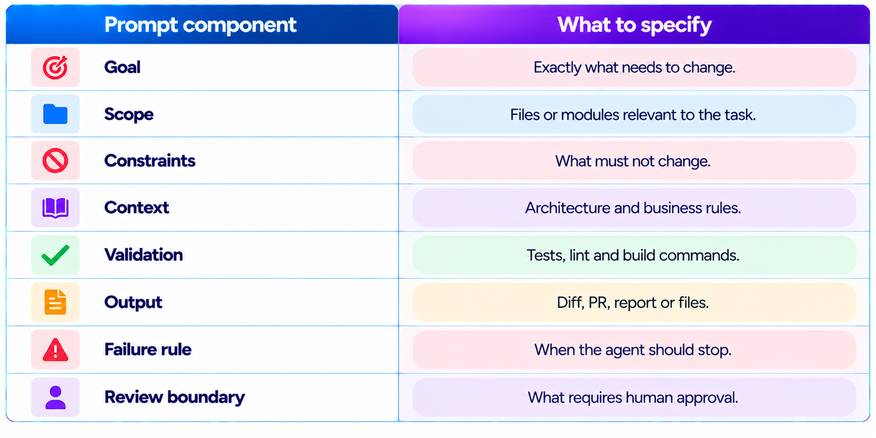 How to Build a Reliable Cloud Coding Task