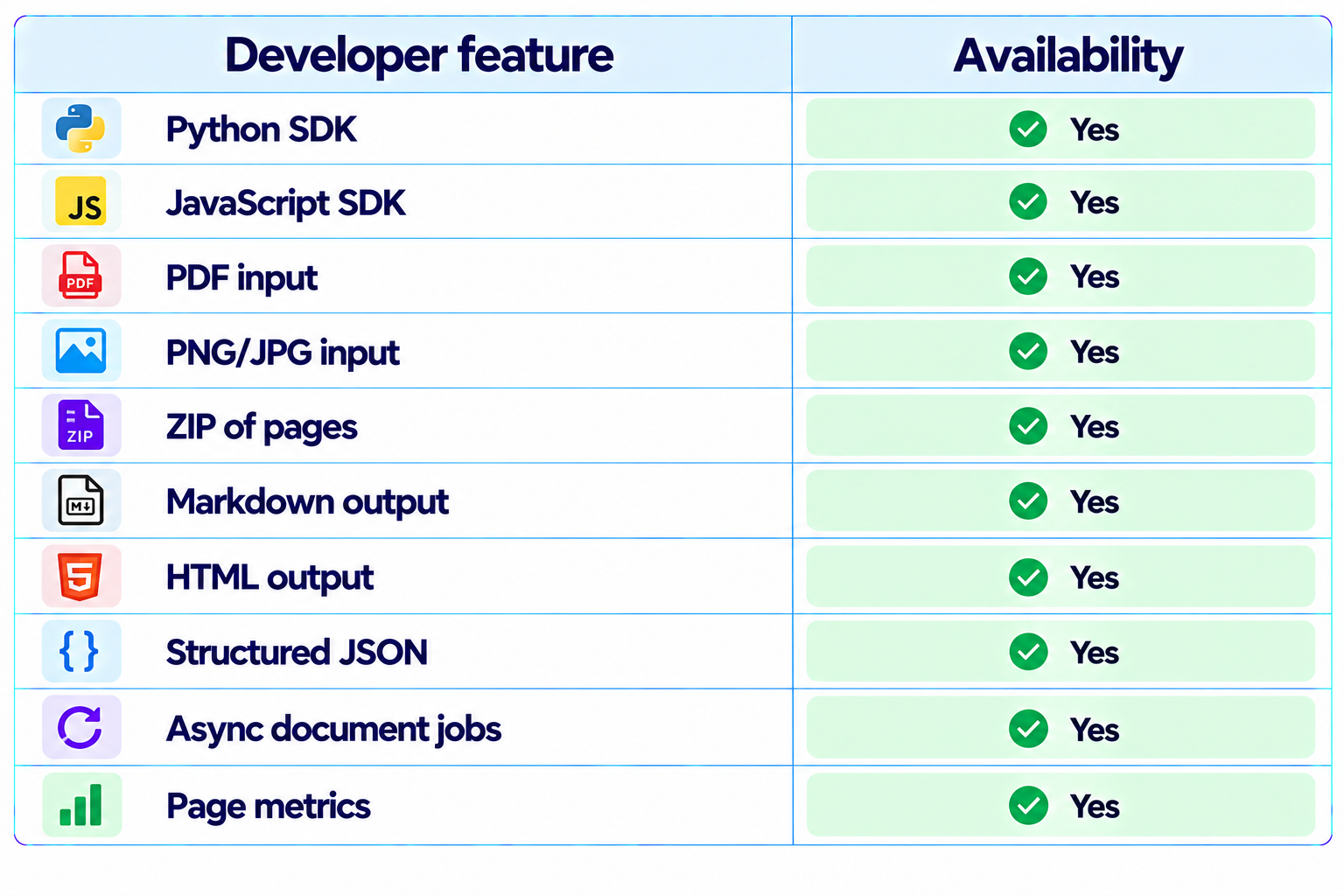 API and Developer Experience