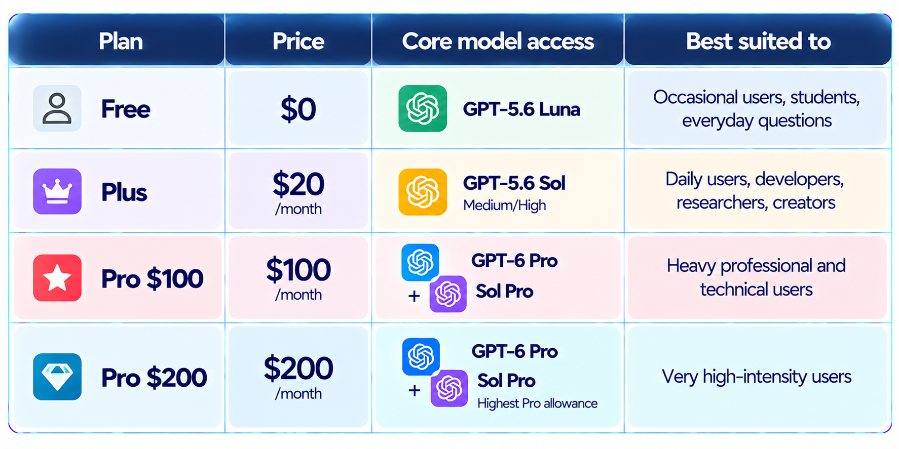 ChatGPT AI Plan Comparison Chart
