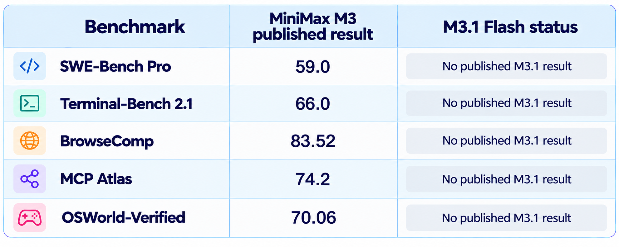 Coding Benchmark