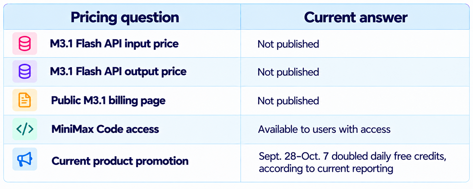 MiniMax M3.1 Pricing