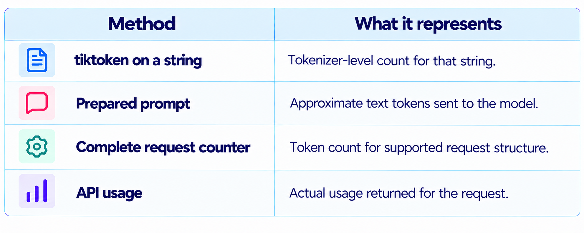 Token Counting Methods Infographic