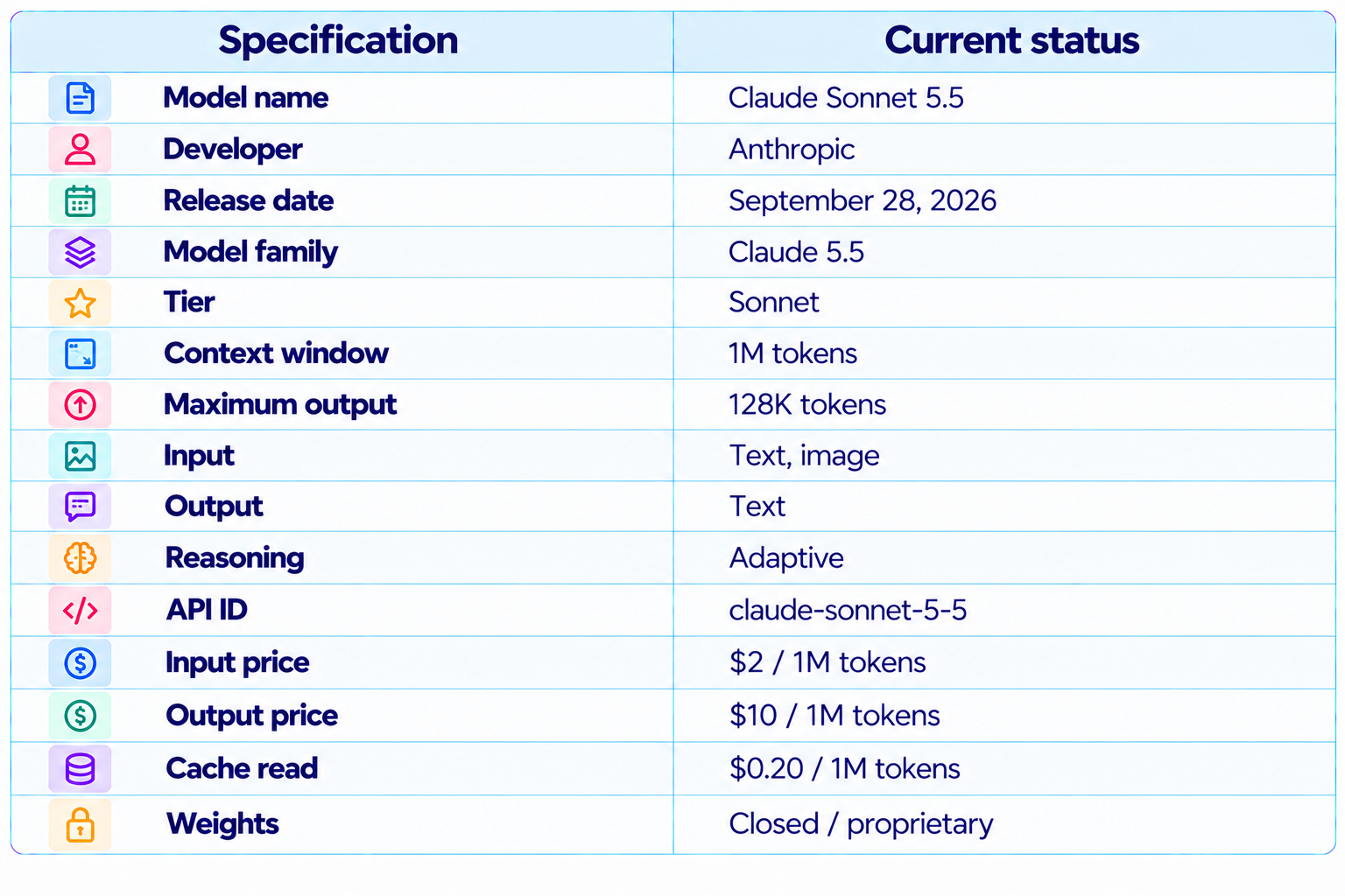 Claude Sonnet 5.5 Specification Table