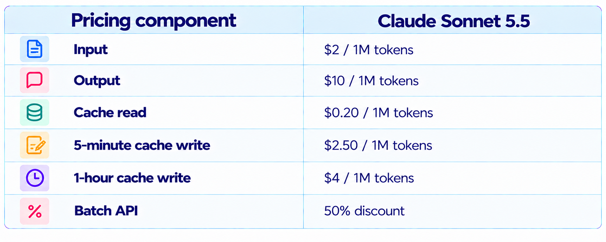 Claude Sonnet 5.5 Pricing