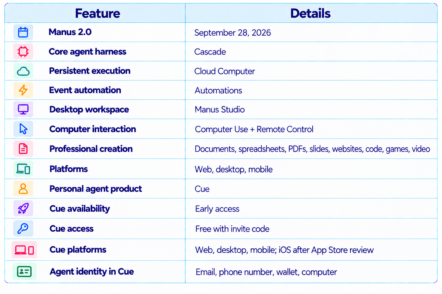 Manus 2.0 Specifications