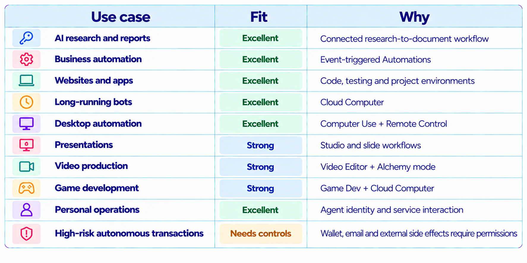 Manus 2.0 and Cue Best Use Cases