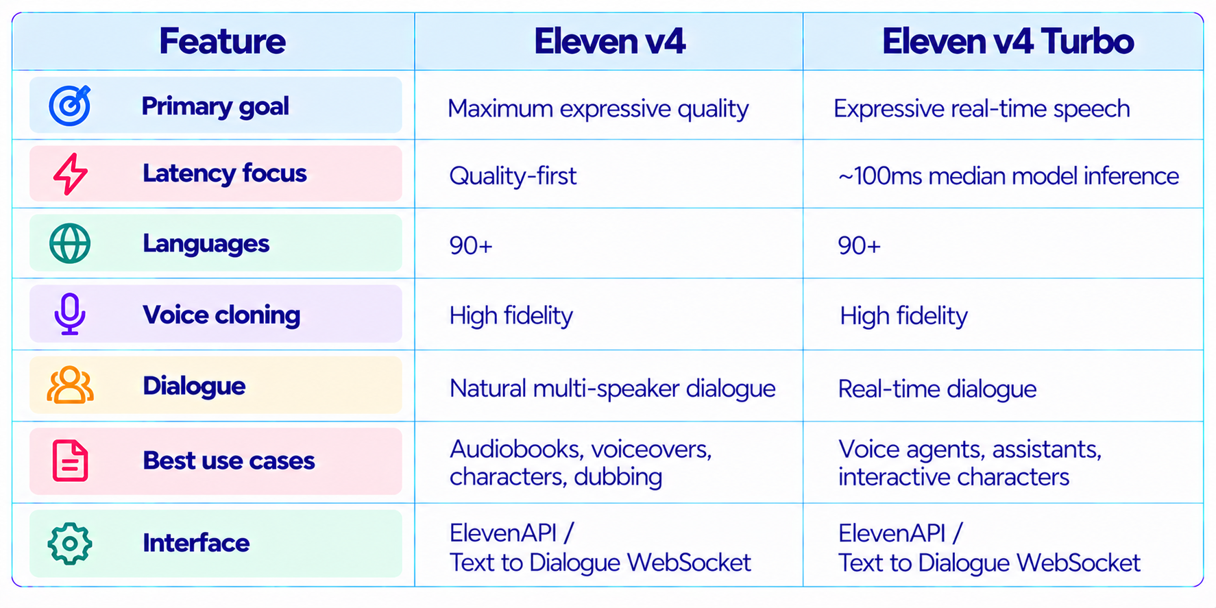 Eleven v4 Feature Comparison Chart