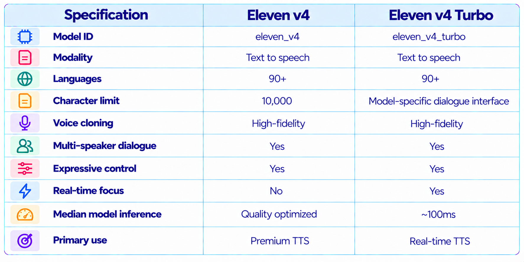 Eleven v4 Specifications