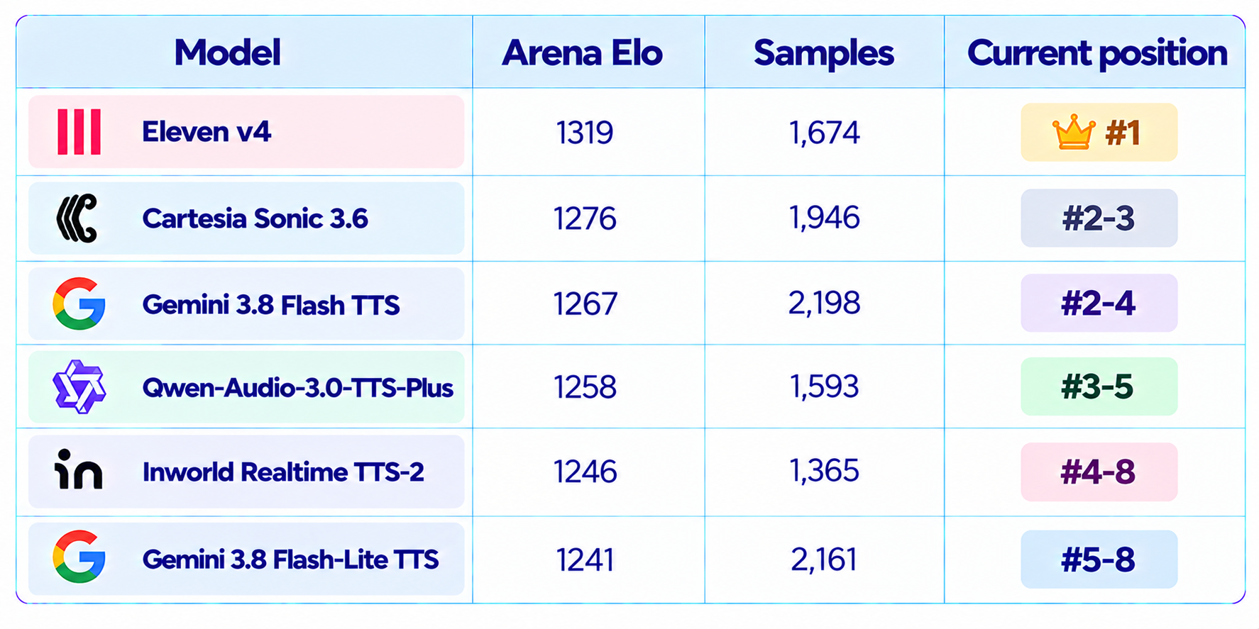 Artificial Analysis Benchmark