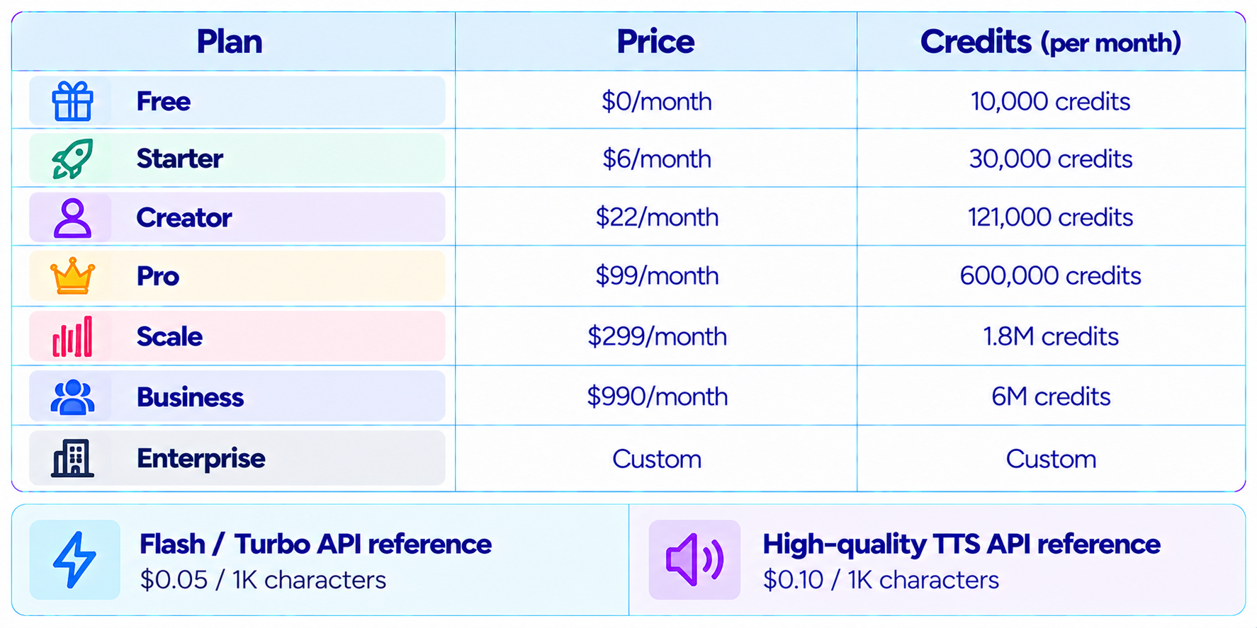 Eleven v4 Pricing
