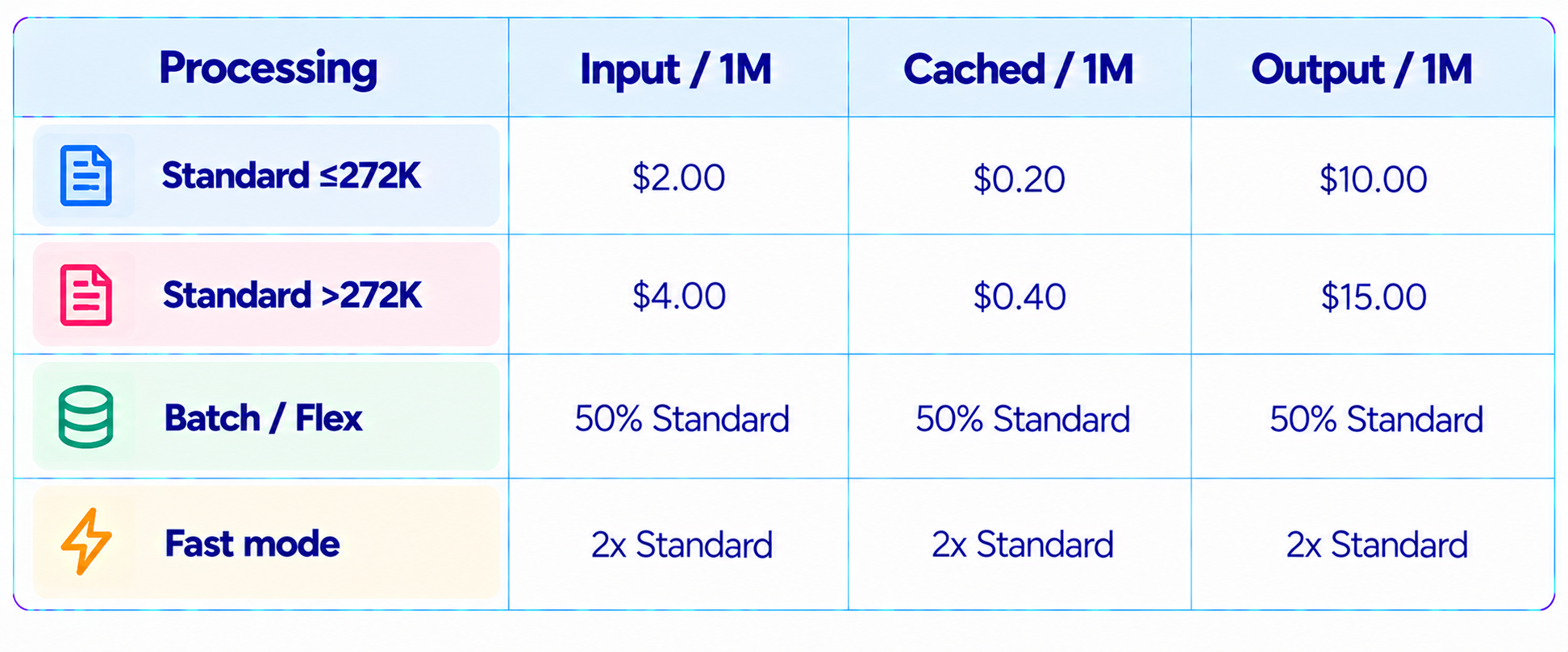 GPT-6.1 Sol Pricing