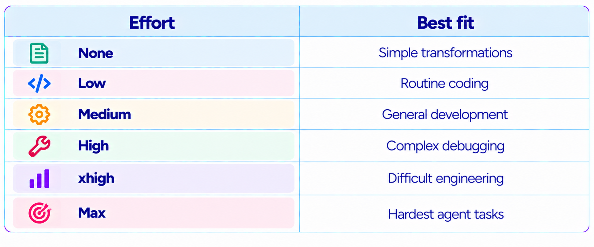 Effort and Best Fit Infographic Table