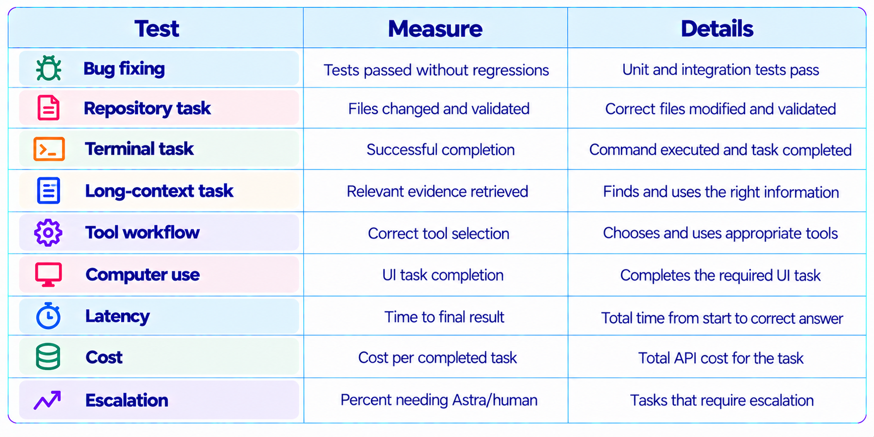 Evaluate GPT-6.1 Sol Yourself