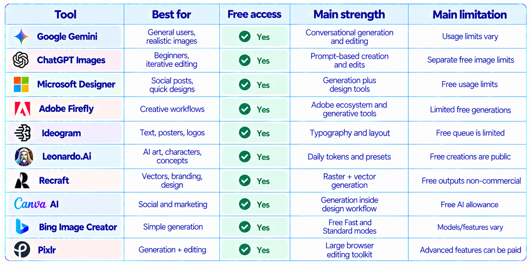 AI Image Tools Comparison Chart