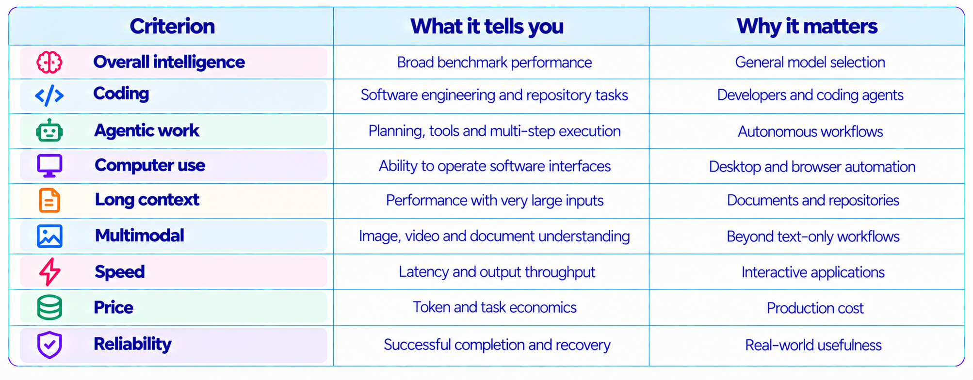 Model Comparison Criteria Chart