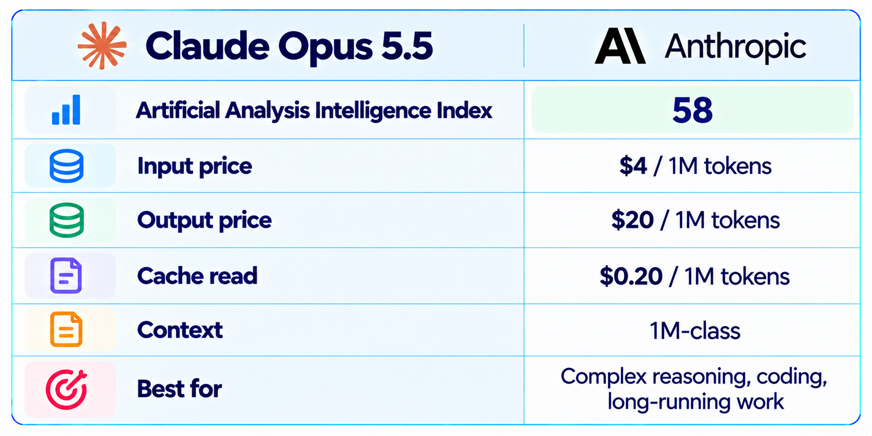 Claude Opus 5.5 AI Model Spec Sheet