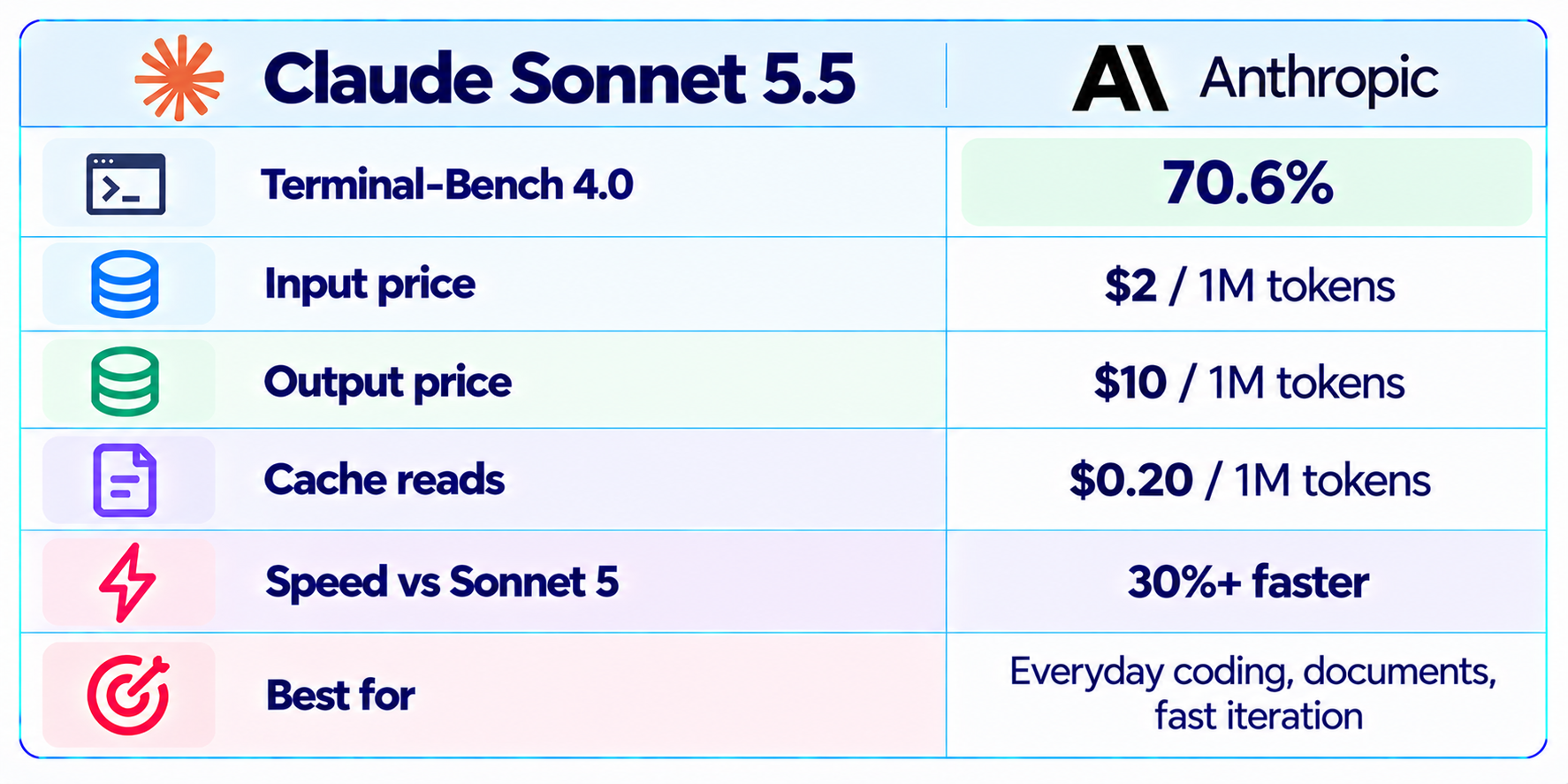 Claude Sonnet 5.5 Specifications