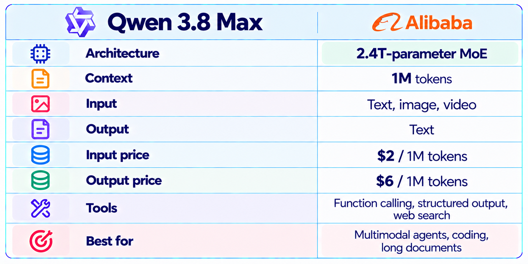 Qwen 3.8 Max Specification Infographic