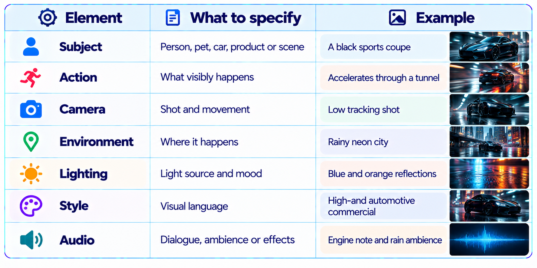 Prompt Shot Guide