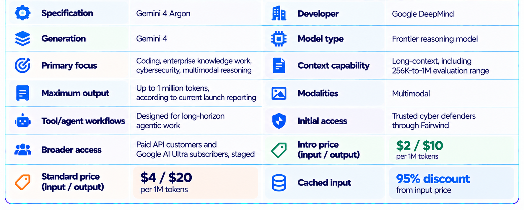 Gemini 4 Argon Specification