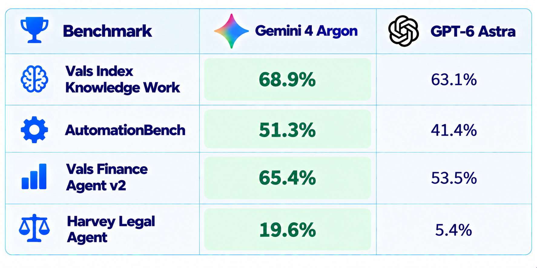 Enterprise Benchmark Comparison Table