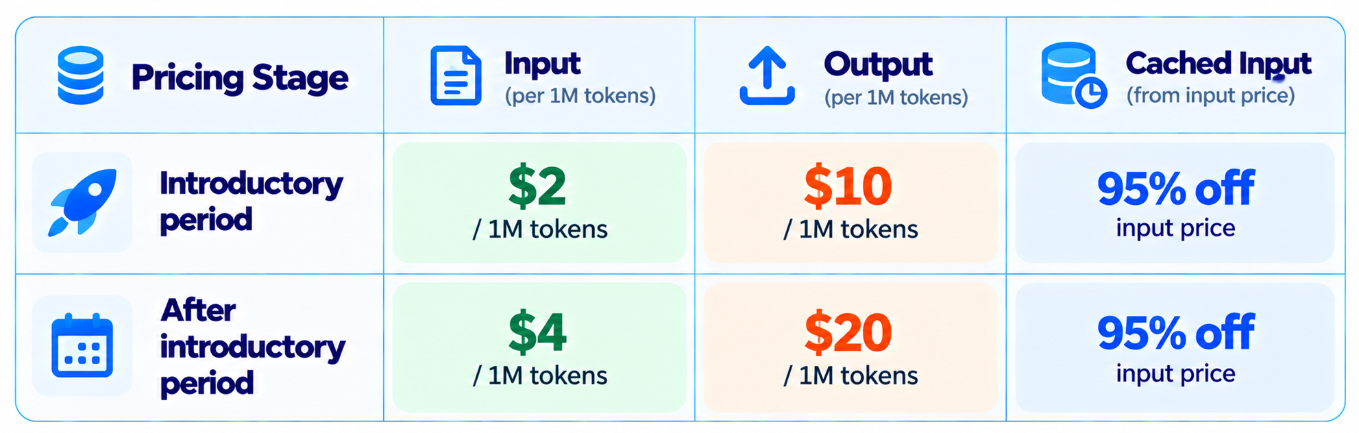 Gemini 4 Argon Pricing Comparison