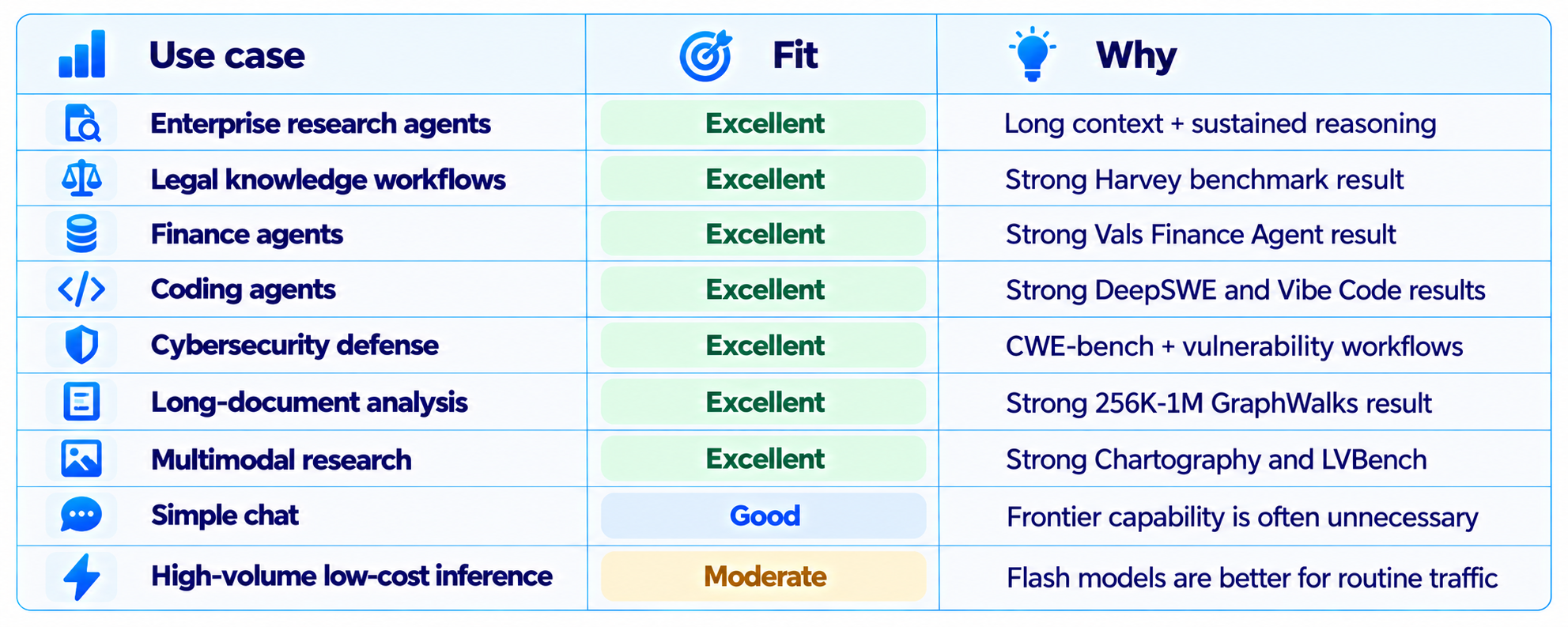 Gemini 4 Argon Best Use Cases