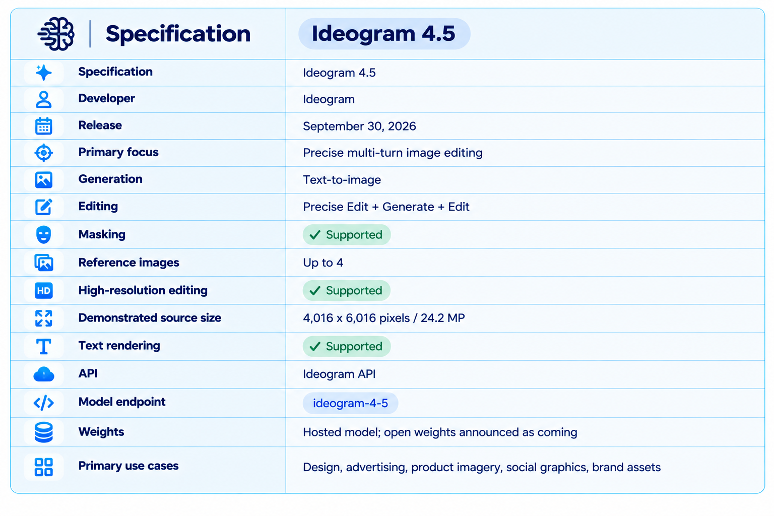 Ideogram 4.5 Specification